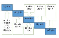 網(wǎng)站建設(shè)時候需要做些什么樣的工作呢？