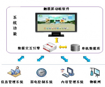 濟南軟件開發(fā)與電子商務(wù)的將來！