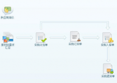 進(jìn)銷存生產(chǎn)外協(xié)財(cái)務(wù)管理軟件特點(diǎn)有哪些？