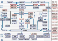 ERP自定義快捷方式好用嗎？