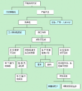 生產(chǎn)ERP滿足真正企業(yè)需求的ERP系統(tǒng)