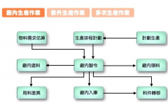 生產(chǎn)ERP能實現(xiàn)高效率的商用業(yè)務(wù)應(yīng)用系統(tǒng)嗎？