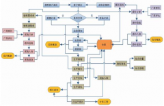 高質(zhì)量的培訓(xùn)是成功實施和使用的重要因素嗎？