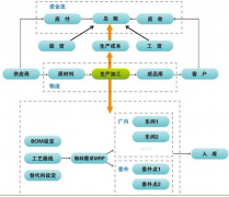 ERP企業(yè)管理軟件平臺(tái)-采購(gòu)管理系統(tǒng)