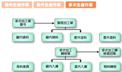 生產(chǎn)erp系統(tǒng)主要功能大概都有哪些呢？