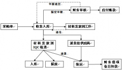 倉庫庫存管理是企業(yè)管理軟件的核心