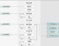 企業(yè)管理軟件平臺-家具ERP門店管理系統(tǒng)