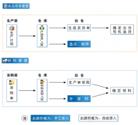存貨核算系統(tǒng)的作用是什么？