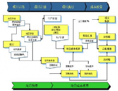 財(cái)務(wù)管理的重要組成部分有哪些？