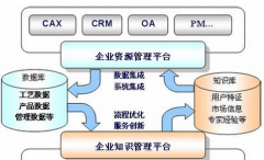 供應(yīng)鏈管理助力制造業(yè)ERP轉(zhuǎn)型升級(jí)
