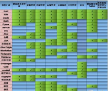 制造業(yè)供應(yīng)鏈管理信息化實(shí)施策略