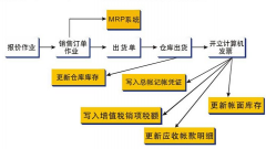 如何勤于思考、與時(shí)俱進(jìn)的做好企業(yè)標(biāo)準(zhǔn)化？