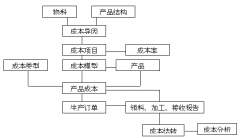 中國國內(nèi)企業(yè)與美國企業(yè)比時