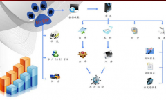 電子商務(wù)為企業(yè)提供先進(jìn)的手段和方法