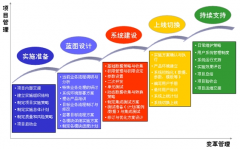 成本基本計(jì)算公式及其簡(jiǎn)單的分析如下
