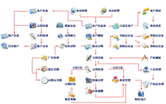 房地產(chǎn)吸取最新鮮最優(yōu)質(zhì)最權(quán)威的ERP