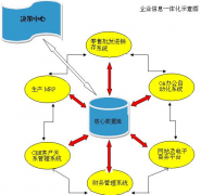 房地產(chǎn)ERP軟件提出“簡約實(shí)用主義”理念
