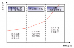 現(xiàn)代中小企業(yè)面對眾多的ERP系統(tǒng)，怎么辦？
