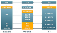 中小企業(yè)信息化與企業(yè)IT整合方案