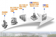 制造erp用于管理業(yè)務(wù)的完全集成方案