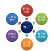 ERP分析工具奠定了行業(yè)要求的基礎(chǔ)