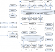 手機(jī)方案設(shè)計產(chǎn)業(yè)鏈都有哪些特點(diǎn)介紹
