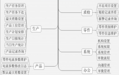 涂裝工藝制作步驟簡單嗎？