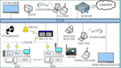 模具erp軟件帶給企業(yè)的價(jià)值是什么？