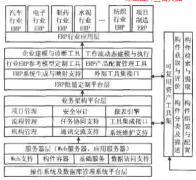 商品化ERP系統(tǒng)軟件存在的問題是什么？