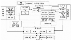 ERP軟件的選型需要考慮哪些問(wèn)題呢？