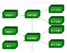 工程管理軟件在工地上適合使用嗎？