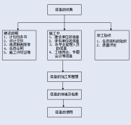 工程項目管理軟件以造就和培養(yǎng)企業(yè)管理人才為目標(biāo)
