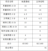 建筑施工管理質量目標與管理