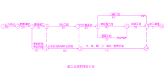 施工管理軟件勞動力計劃、進度計劃網絡圖