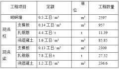 建筑施工管理工程量匯總表