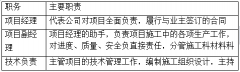 施工行業(yè)項目經理部及組織機構設置