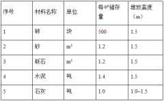 施工管理軟件施工平面圖設計原則