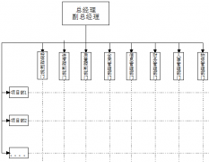 施工項(xiàng)目管理組織與人力資源分析與設(shè)計(jì)