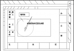 建筑施工現(xiàn)場管理的特點具體有哪些？