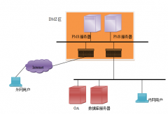 工程項(xiàng)目管理系統(tǒng)包括以下主要設(shè)計(jì)思路與技術(shù)優(yōu)勢
