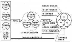 建筑工程項目管理轉(zhuǎn)變工作方式，加強溝通