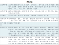 擔(dān)保業(yè)務(wù)管理軟件功能主要有哪些？