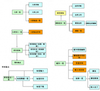 自動(dòng)化倉(cāng)庫(kù)管理系統(tǒng)在大多數(shù)立體倉(cāng)庫(kù)的重要性