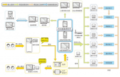 餐飲管理系統(tǒng)的功能和能力模塊重點(diǎn)蘊(yùn)含哪幾個(gè)