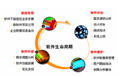 制定辦公系統(tǒng)開發(fā)重點包含了哪五個經(jīng)過呢？
