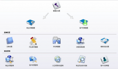 小區(qū)物業(yè)信息化管理系統(tǒng)主要功能模式與商品閃光點有哪一些？