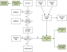 網(wǎng)絡(luò)上指紋門禁管理系統(tǒng)功能重點(diǎn)有哪些優(yōu)點(diǎn)？
