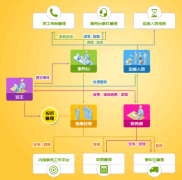物業(yè)管理辦公軟件功能關(guān)鍵有哪些好處？甚麼公司格外適合？
