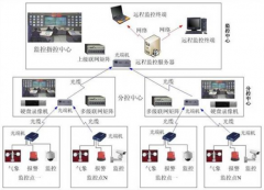 物業(yè)公司信息化管理系統(tǒng)的來源根基勞作重點(diǎn)總括了哪幾種？