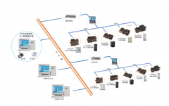 門(mén)禁管理系統(tǒng)依照做成分類(lèi)，有下面某些情況